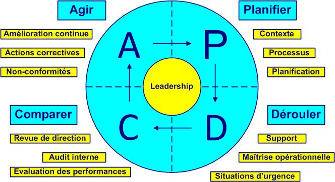 pdca